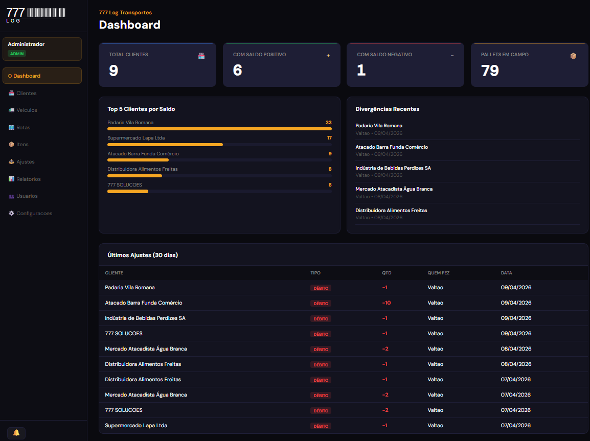 Dashboard Administrativo