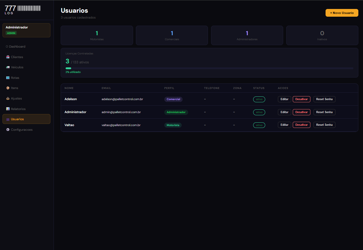 Gestão de Usuários