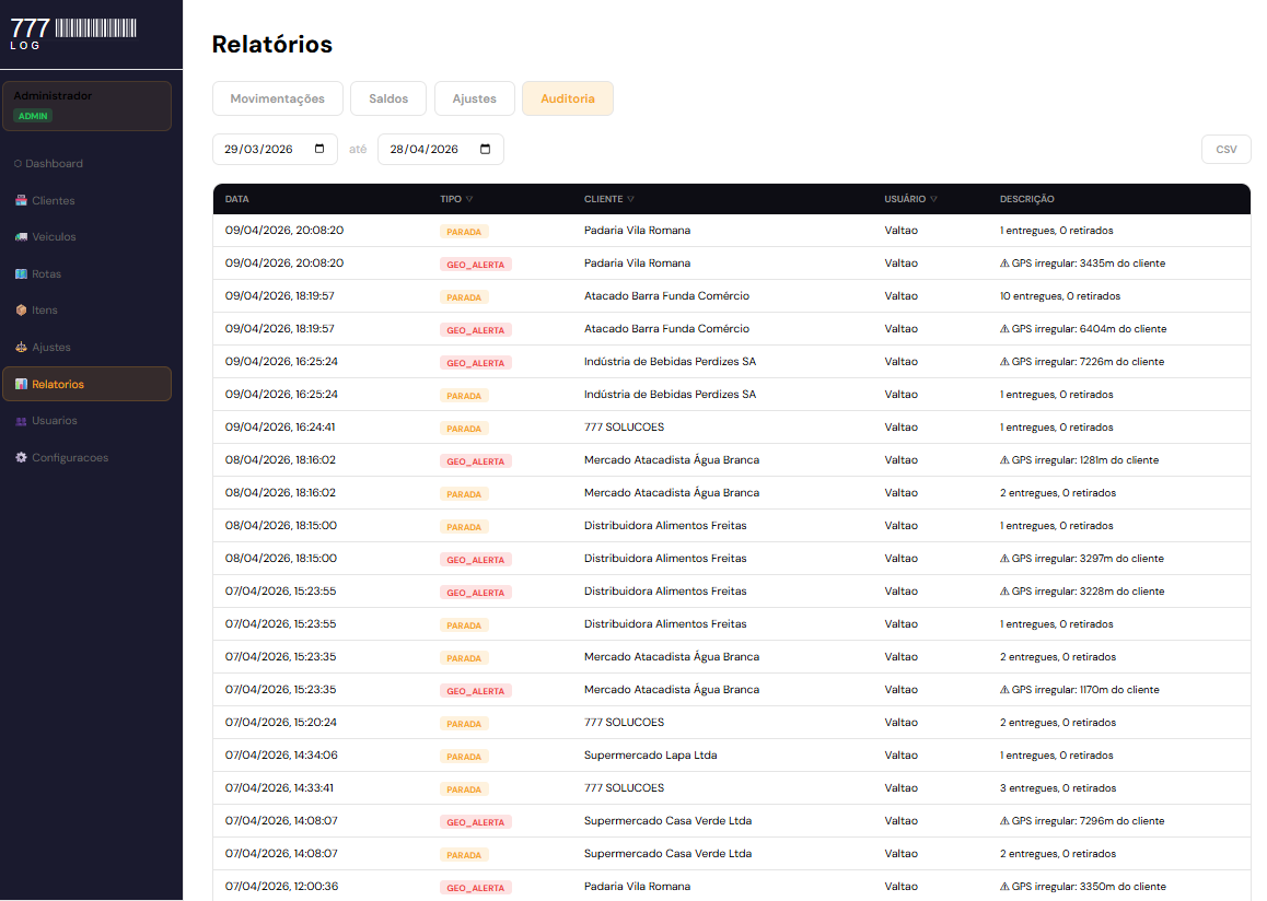 Relatórios e Auditoria